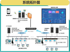 大厅数字智能综合排队管理系统